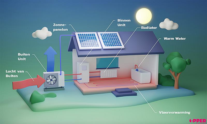 3D huis airco + solar